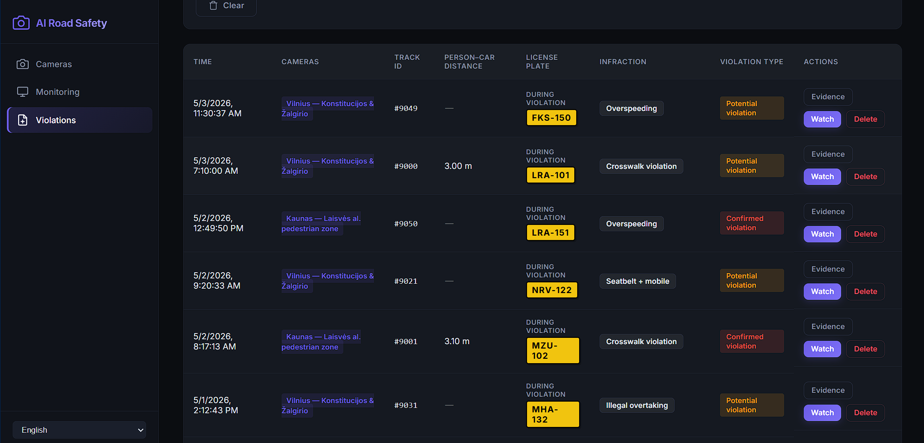 AI Road Safety violations dashboard listing incidents, distances, plates, and review actions